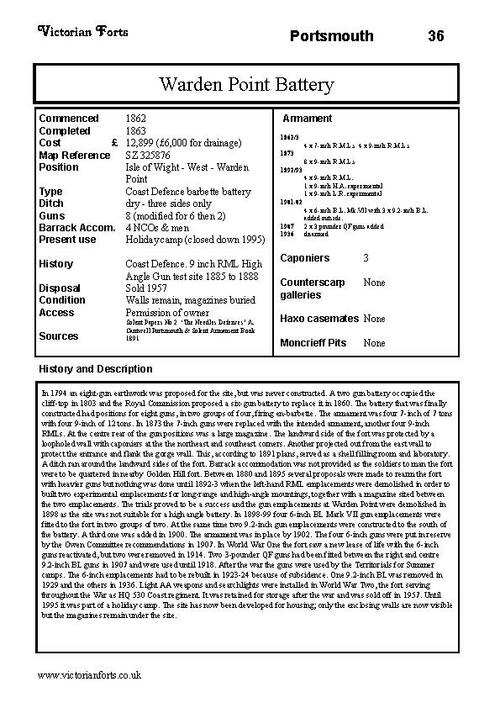 Warden Point Battery datasheet